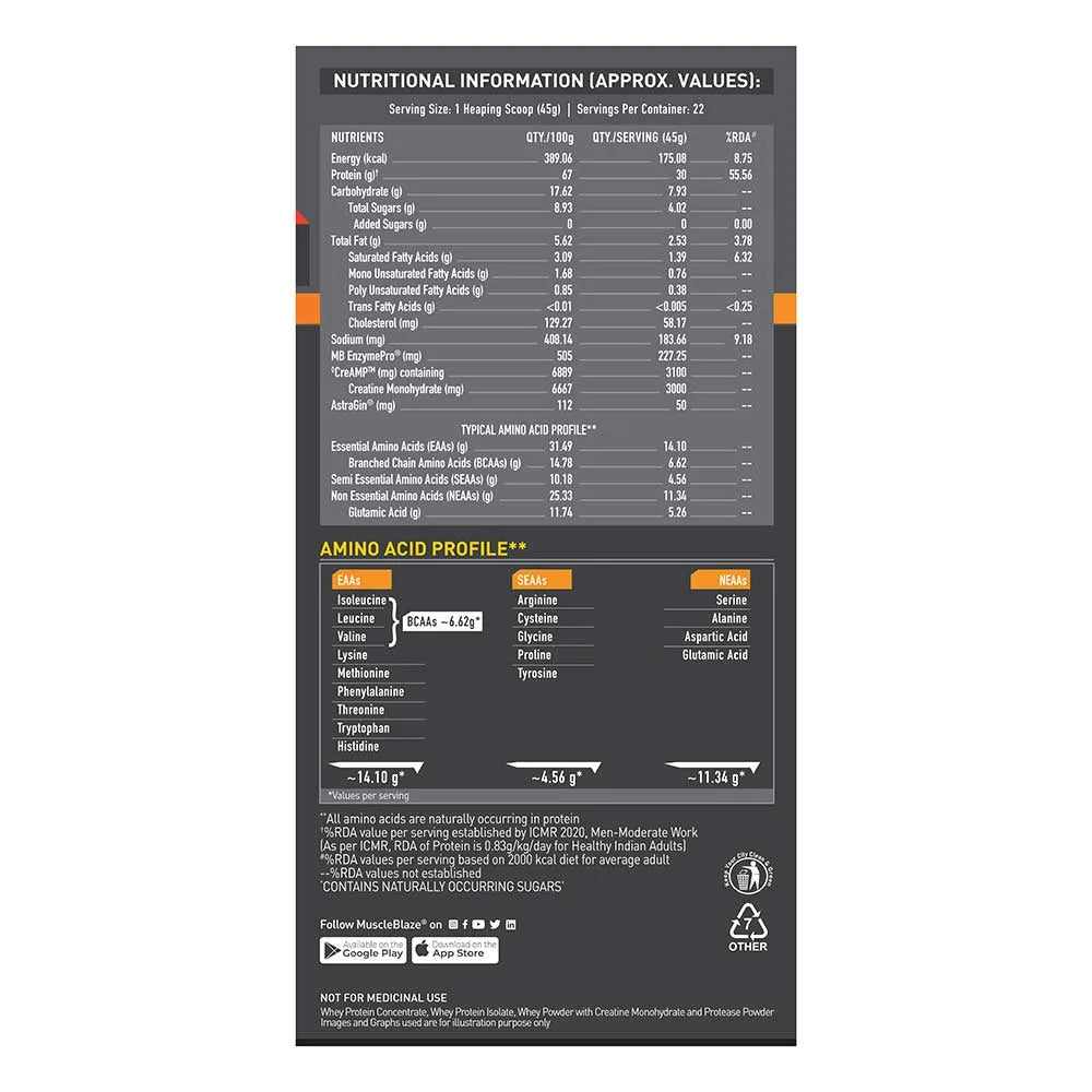 MuscleBlaze Biozyme Whey PR